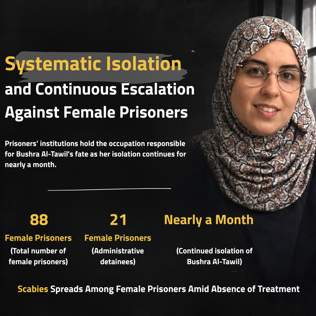 Palestinian Prisoners’ Institutions Hold Israeli Occupation Fully ...